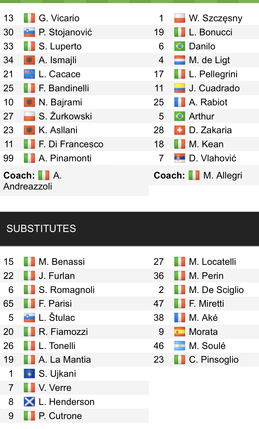 Đội hình ra sân chính thức Empoli vs Juventus, 0h ngày 27/2 (cập nhật) - Ảnh 1