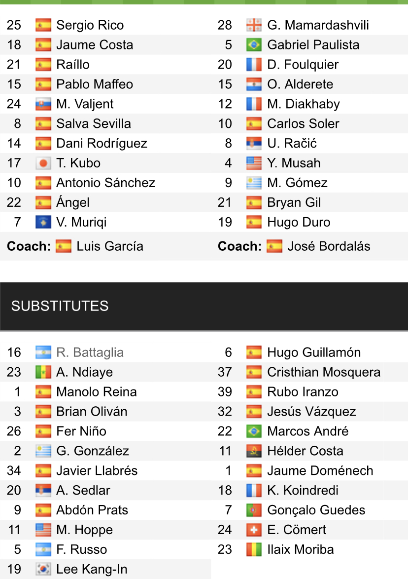Đội hình ra sân chính thức Mallorca vs Valencia, 20h ngày 26/2 (cập nhật) - Ảnh 1