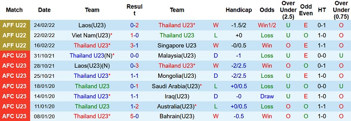Gabriel Tan dự đoán U23 Thái Lan vs U23 Việt Nam, 19h30 ngày 26/2 - Ảnh 2