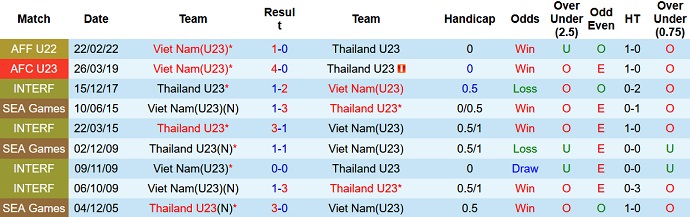 Gabriel Tan dự đoán U23 Thái Lan vs U23 Việt Nam, 19h30 ngày 26/2 - Ảnh 3
