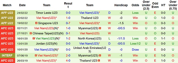 Gabriel Tan dự đoán U23 Thái Lan vs U23 Việt Nam, 19h30 ngày 26/2 - Ảnh 4