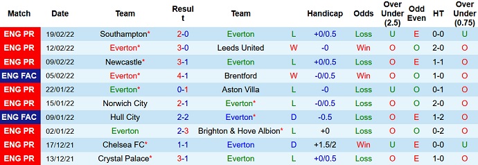 Mark Lawrenson dự đoán Everton vs Man City, 0h30 ngày 27/2 - Ảnh 3