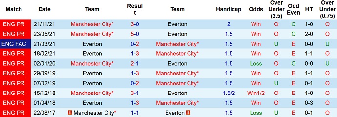 Mark Lawrenson dự đoán Everton vs Man City, 0h30 ngày 27/2 - Ảnh 4