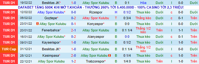 Nhận định, soi kèo Altay vs Gaziantep, 17h30 ngày 27/2 - Ảnh 2