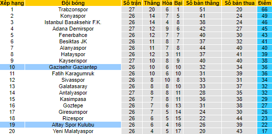 Nhận định, soi kèo Altay vs Gaziantep, 17h30 ngày 27/2 - Ảnh 4