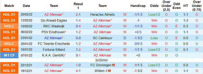 Nhận định, soi kèo AZ Alkmaar vs Feyenoord, 18h15 ngày 27/2 - Ảnh 1