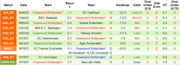 Nhận định, soi kèo AZ Alkmaar vs Feyenoord, 18h15 ngày 27/2 - Ảnh 2