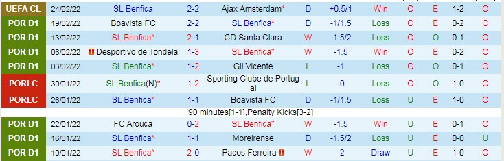 Nhận định, soi kèo Benfica vs Guimaraes, 1h ngày 28/2 - Ảnh 1