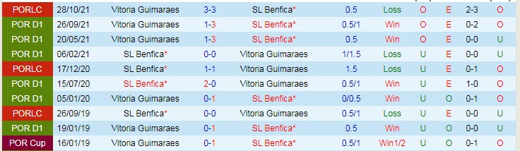 Nhận định, soi kèo Benfica vs Guimaraes, 1h ngày 28/2 - Ảnh 4