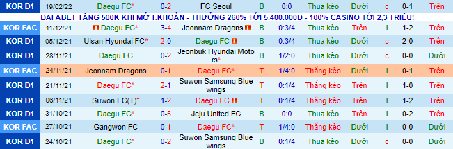 Nhận định, soi kèo Daegu vs Jeonbuk Motors, 14h30 ngày 27/2 - Ảnh 2