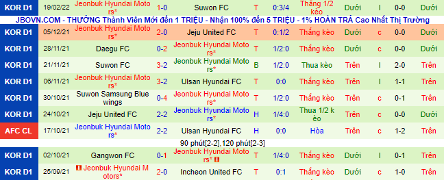 Nhận định, soi kèo Daegu vs Jeonbuk Motors, 14h30 ngày 27/2 - Ảnh 3