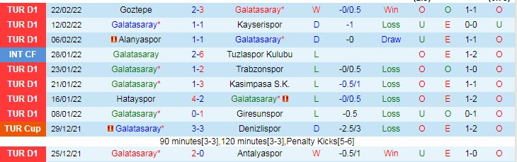 Nhận định, soi kèo Galatasaray vs Rizespor, 23h ngày 27/2 - Ảnh 1
