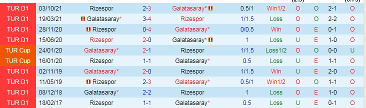 Nhận định, soi kèo Galatasaray vs Rizespor, 23h ngày 27/2 - Ảnh 3