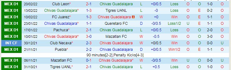 Nhận định, soi kèo Guadalajara Chivas vs Puebla, 8h ngày 27/2 - Ảnh 1