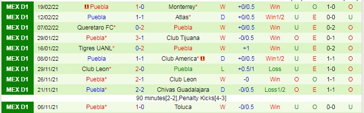 Nhận định, soi kèo Guadalajara Chivas vs Puebla, 8h ngày 27/2 - Ảnh 2