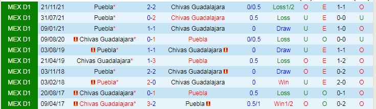 Nhận định, soi kèo Guadalajara Chivas vs Puebla, 8h ngày 27/2 - Ảnh 3