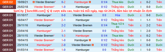Nhận định, soi kèo Hamburger vs Bremen, 19h30 ngày 27/2 - Ảnh 1