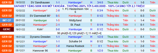 Nhận định, soi kèo Hamburger vs Bremen, 19h30 ngày 27/2 - Ảnh 2