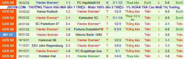 Nhận định, soi kèo Hamburger vs Bremen, 19h30 ngày 27/2 - Ảnh 3