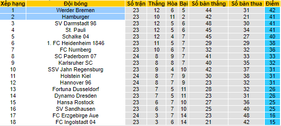 Nhận định, soi kèo Hamburger vs Bremen, 19h30 ngày 27/2 - Ảnh 4
