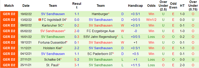Nhận định, soi kèo Heidenheim vs Sandhausen, 19h30 ngày 27/2 - Ảnh 2
