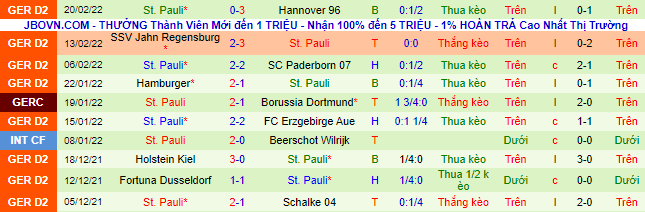 Nhận định, soi kèo Ingolstadt vs St. Pauli, 19h30 ngày 26/2 - Ảnh 3