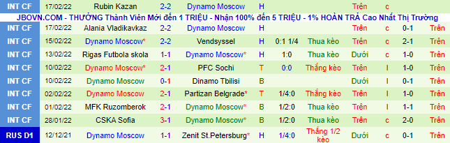 Nhận định, soi kèo Khimki vs Dinamo Moscow, 18h ngày 26/2 - Ảnh 3