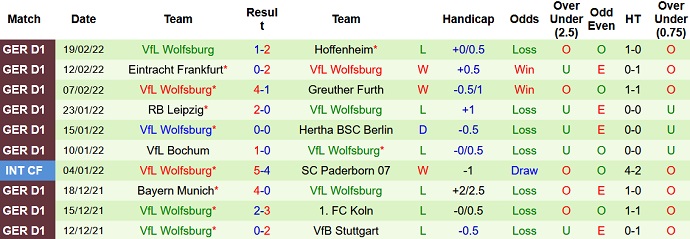 Nhận định, soi kèo M'gladbach vs Wolfsburg, 21h30 ngày 26/2 - Ảnh 5