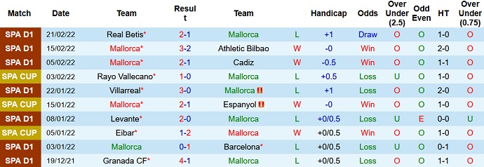 Nhận định, soi kèo Mallorca vs Valencia, 20h00 ngày 26/2 - Ảnh 3