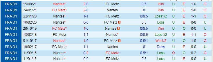 Nhận định, soi kèo Metz vs Nantes, 21h ngày 27/2 - Ảnh 3