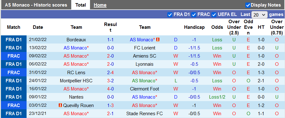 Nhận định, soi kèo Monaco vs Reims, 19h ngày 27/2 - Ảnh 1