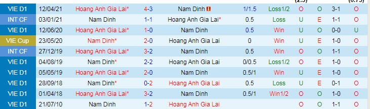 Nhận định, soi kèo Nam Định vs HAGL, 18h ngày 26/2 - Ảnh 3