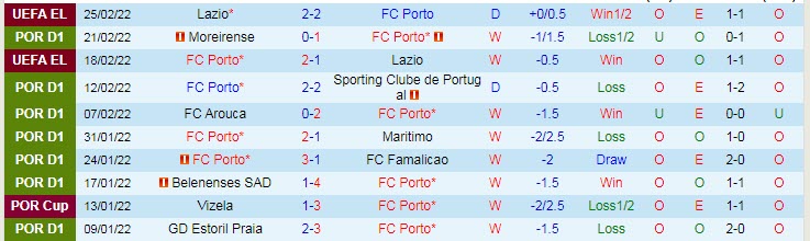 Nhận định, soi kèo Porto vs Gil Vicente, 3h30 ngày 28/2 - Ảnh 1
