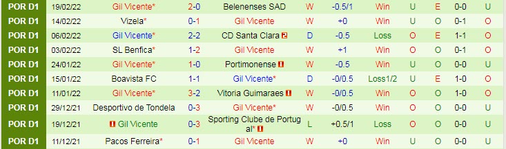 Nhận định, soi kèo Porto vs Gil Vicente, 3h30 ngày 28/2 - Ảnh 2
