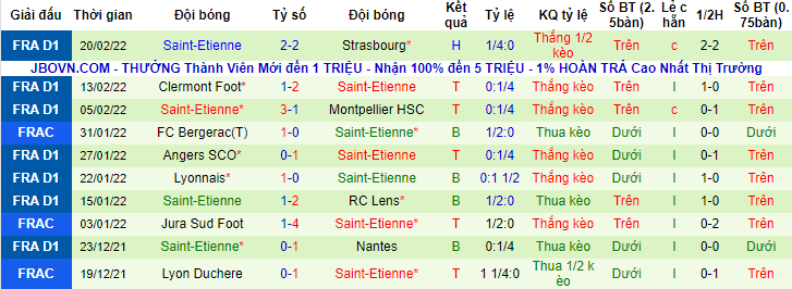 Nhận định, soi kèo PSG vs Saint-Etienne, 3h ngày 27/2 - Ảnh 2