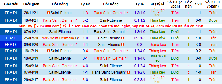 Nhận định, soi kèo PSG vs Saint-Etienne, 3h ngày 27/2 - Ảnh 3