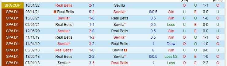 Nhận định, soi kèo Sevilla vs Real Betis, 22h15 ngày 27/2 - Ảnh 3