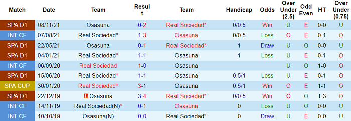 Nhận định, soi kèo Sociedad vs Osasuna, 0h30 ngày 28/2 - Ảnh 3