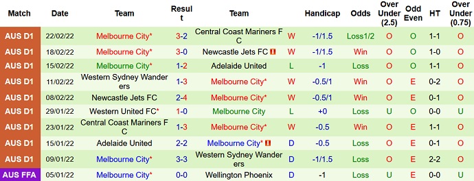 Nhận định, soi kèo Sydney FC vs Melbourne City, 15h45 ngày 26/2 - Ảnh 5