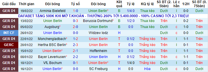 Nhận định, soi kèo Union Berlin vs Mainz, 21h30 ngày 26/2 - Ảnh 1