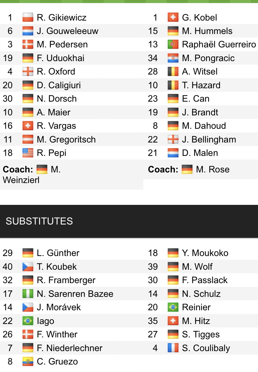 Đội hình ra sân chính thức Augsburg vs Dortmund, 23h30 ngày 27/2 (cập nhật) - Ảnh 1