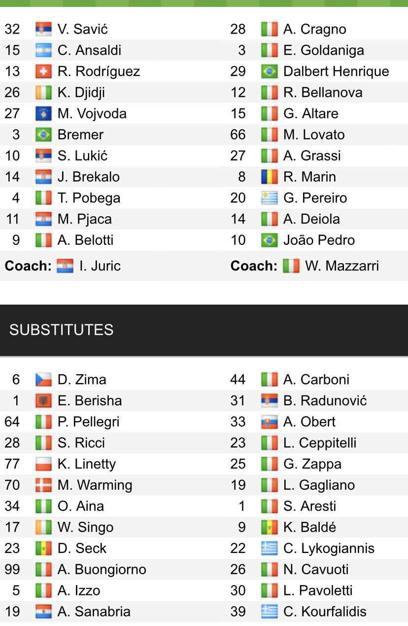 Đội hình ra sân chính thức Torino vs Cagliari, 18h30 ngày 27/2 (cập nhật) - Ảnh 1