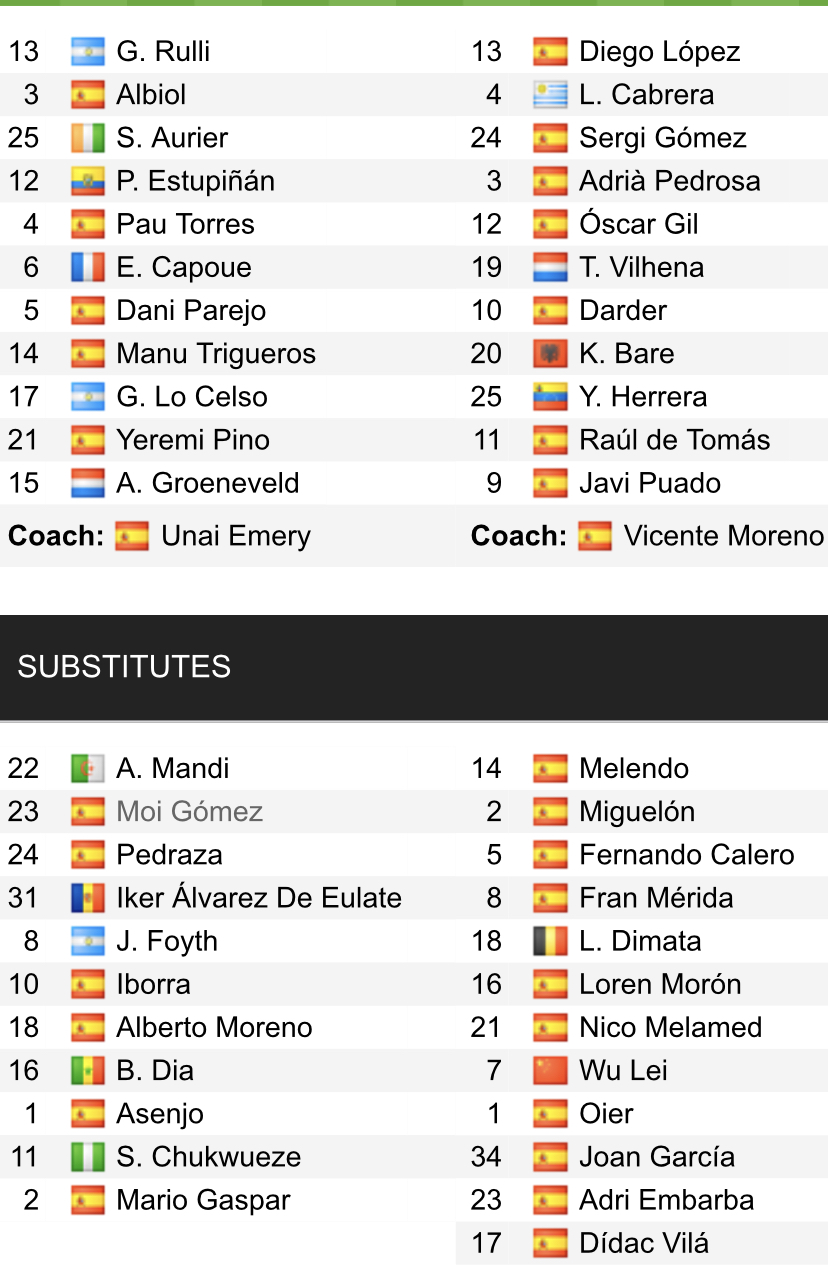 Đội hình ra sân chính thức Villarreal vs Espanyol, 20h ngày 27/2 (cập nhật) - Ảnh 1