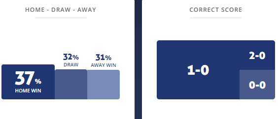 Máy tính dự đoán bóng đá 28/2: West Brom vs Swansea - Ảnh 1