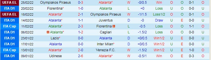 Nhận định, soi kèo Atalanta vs Sampdoria, 2h50 ngày 1/3 - Ảnh 1