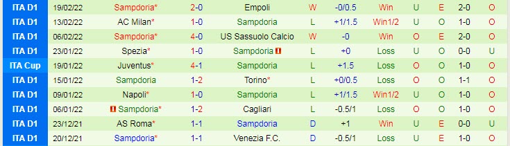 Nhận định, soi kèo Atalanta vs Sampdoria, 2h50 ngày 1/3 - Ảnh 2