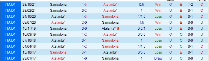Nhận định, soi kèo Atalanta vs Sampdoria, 2h50 ngày 1/3 - Ảnh 3