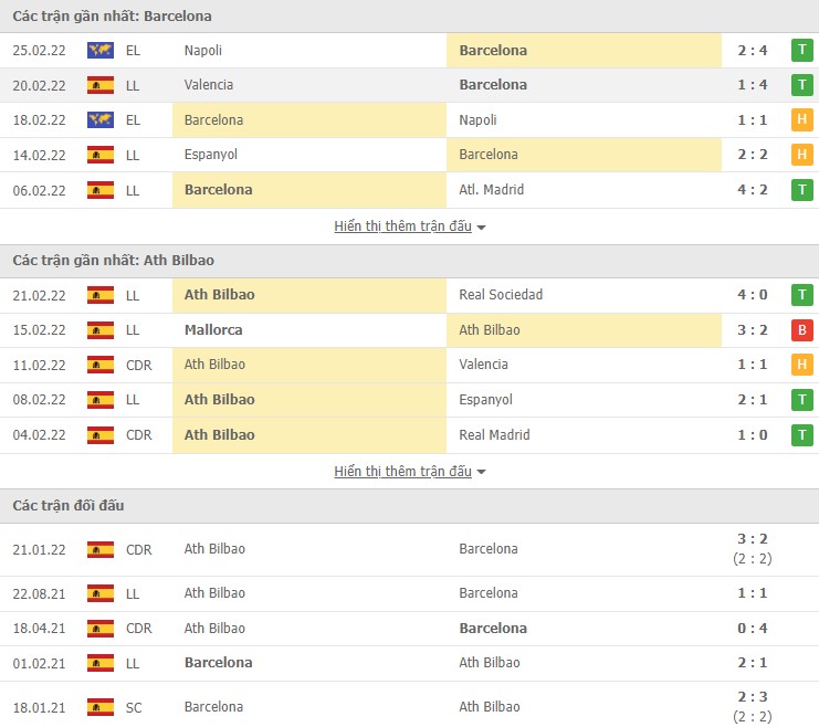 Nhận định, soi kèo Barcelona vs Ath Bilbao, 00h30 ngày 28/02 - Ảnh 1