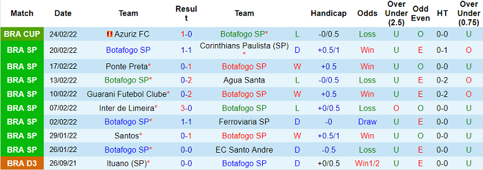 Nhận định, soi kèo Botafogo vs Bernardo, 6h30 ngày 28/2 - Ảnh 1