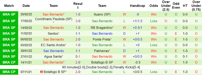 Nhận định, soi kèo Botafogo vs Bernardo, 6h30 ngày 28/2 - Ảnh 2